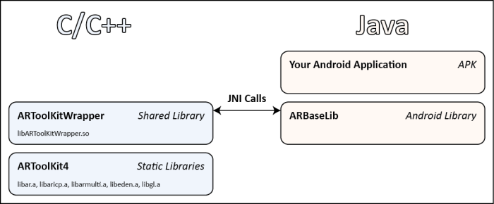 artoolkitwrapper arbaselib.png